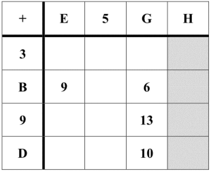 Tabell med 5 kolonner og 5 rader.